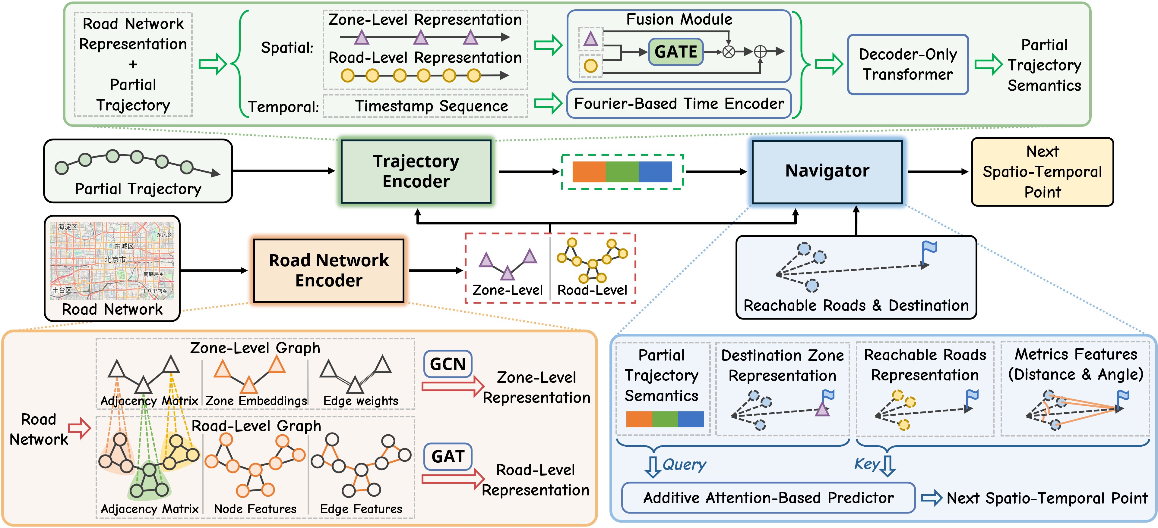 Framework Image